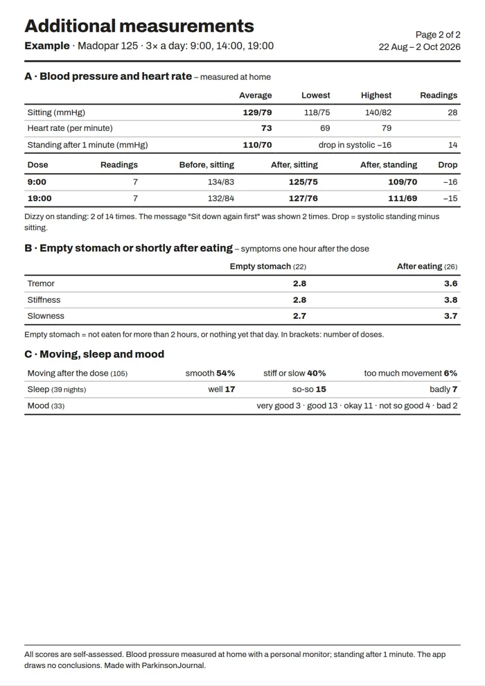 Example of the overview for your doctor, page 2